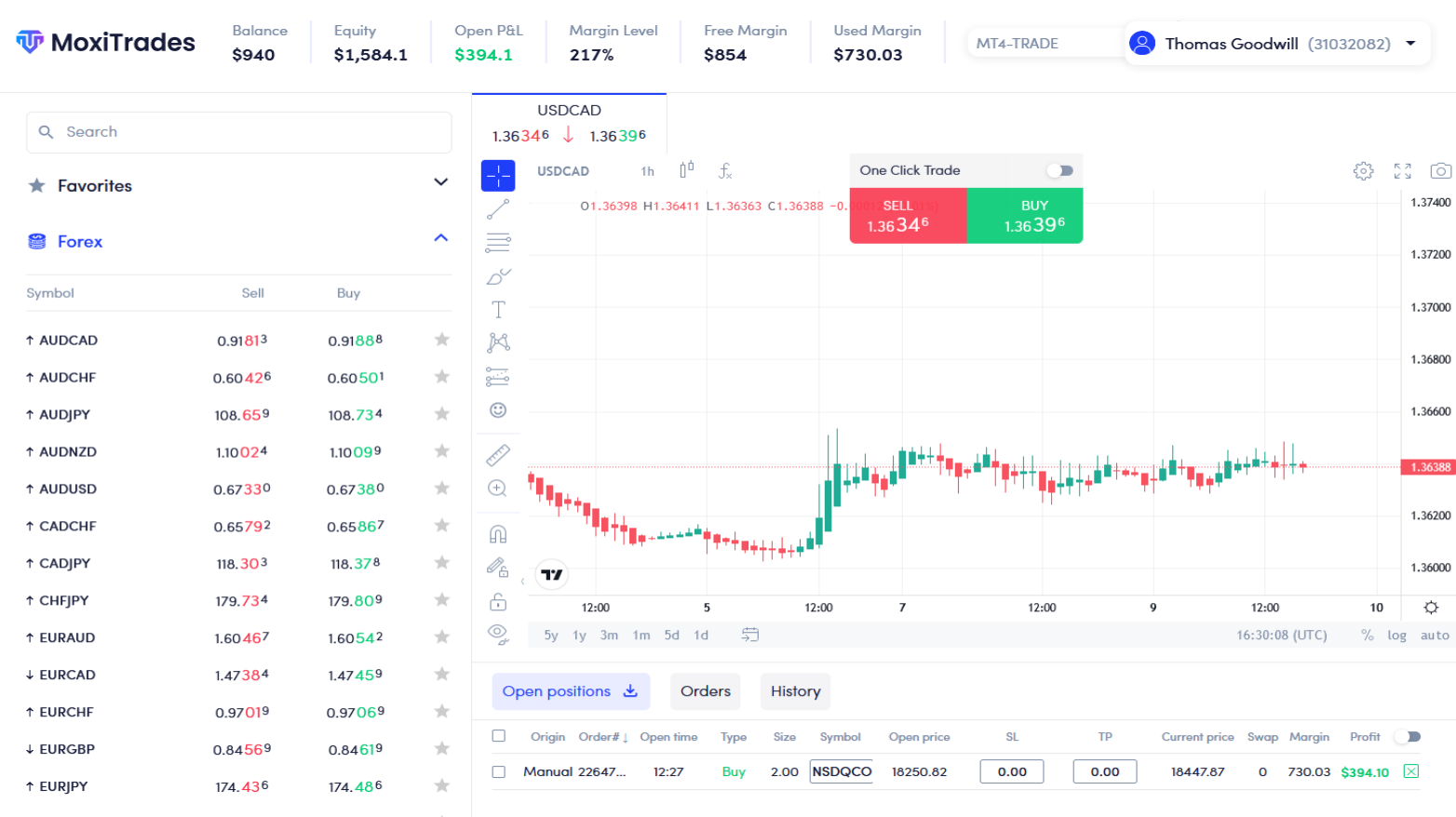 A fake trading platform through an investment scam called MoxiTrades. The graphs on the dashboard pull real market data to manipulate victims into thinking it's real, but the scammer can control everything else on the dashboard behind the scenes.
